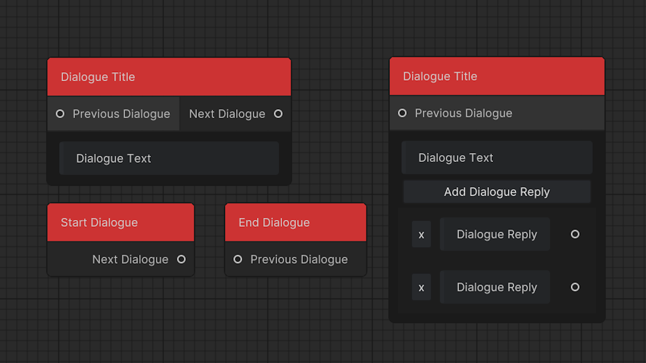 Unity Dialogue Editor